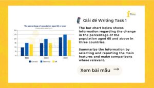 Giải IELTS Writing Task 1: The population aged 65 and above in three countries