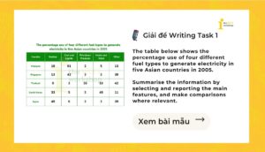 Giải IELTS Writing Task 1: Use of four different fuel types to generate electricity