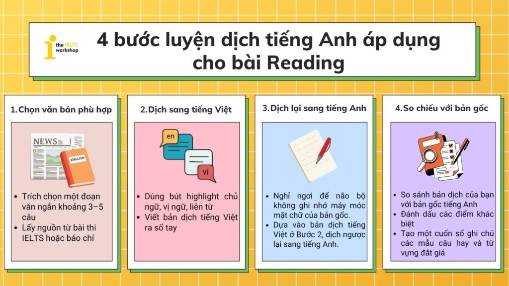 các bước luyện dịch tiếng Anh hiệu quả