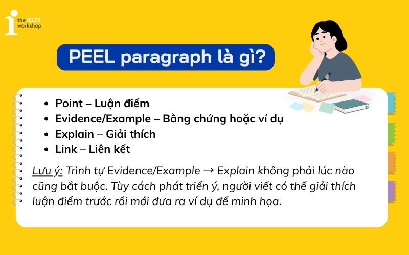 Peel Paragraph là gì