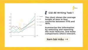Giải IELTS Writing Task 1: The average height of men in four countries