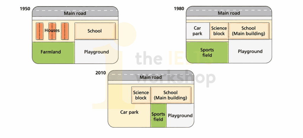 The changes at West Park Secondary School