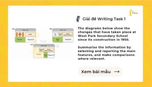IELTS Writing Task 1: The changes at West Park Secondary School