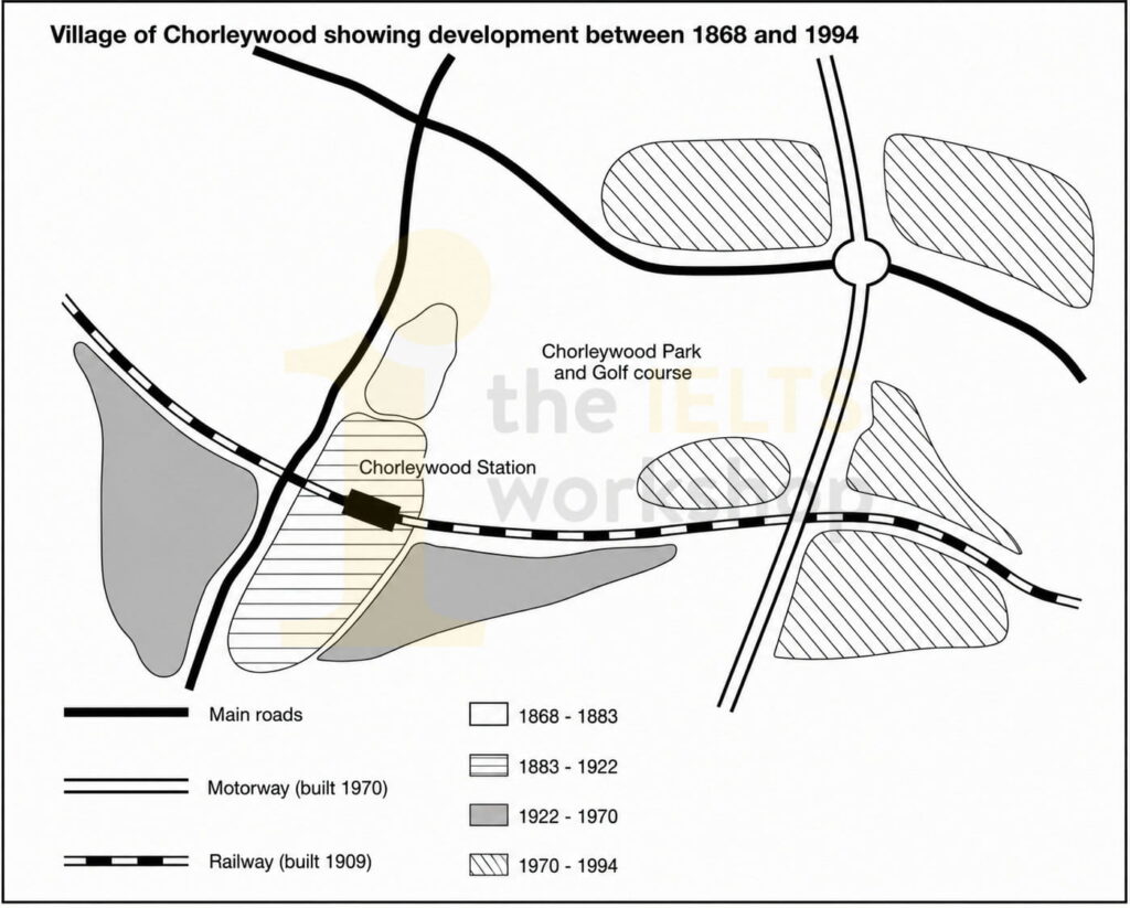 Chorleywood is a village near London whose population has increased steadily