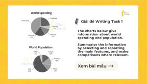Giải IELTS Writing Task 1: World spending and population