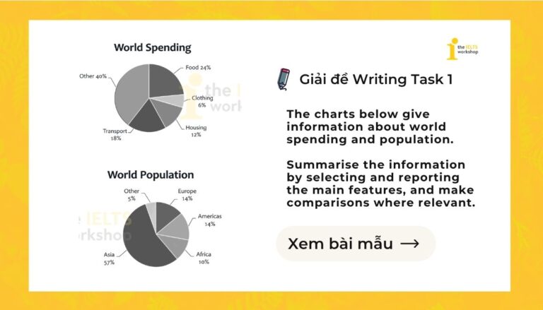 The charts below give information about world spending and population