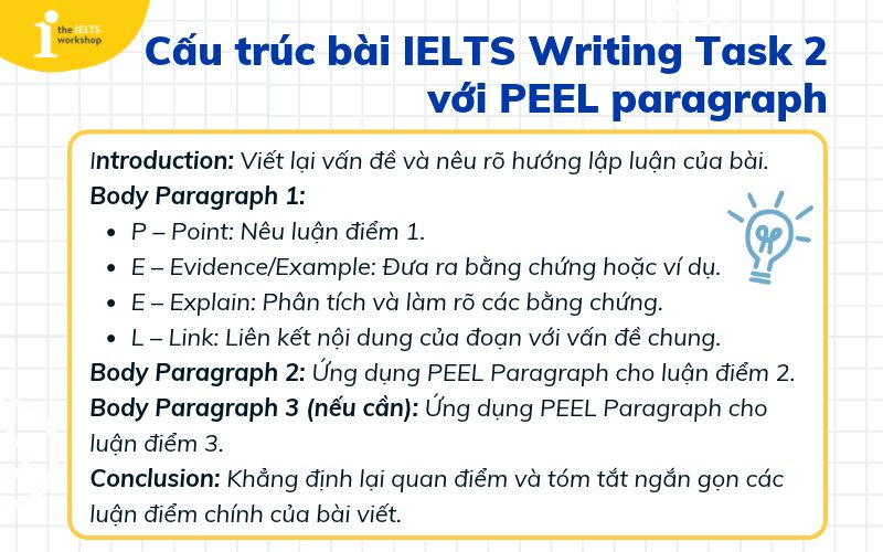 cách ứng dụng Peel Paragraph trong Writing