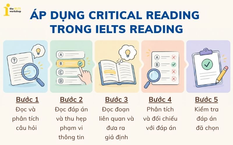 Cách áp dụng Critical reading