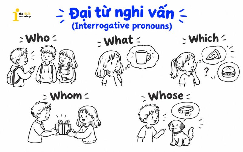 Đại từ nghi vấn trong tiếng Anh