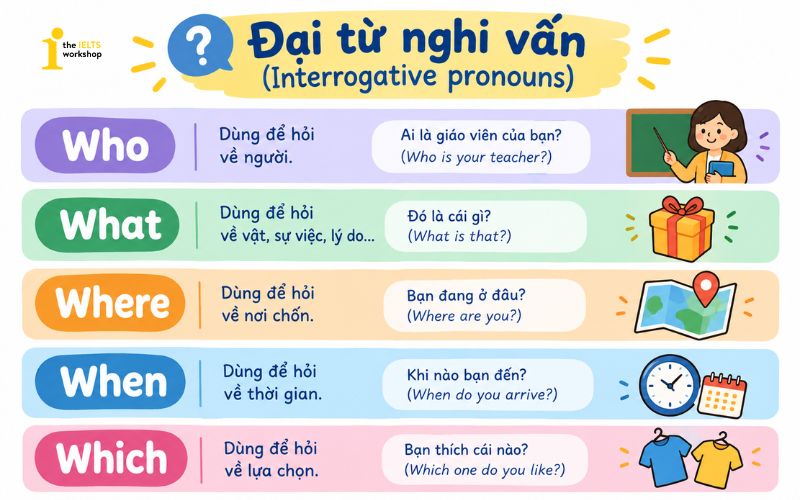 Cách sử dụng đại từ nghi vấn trong tiếng Anh