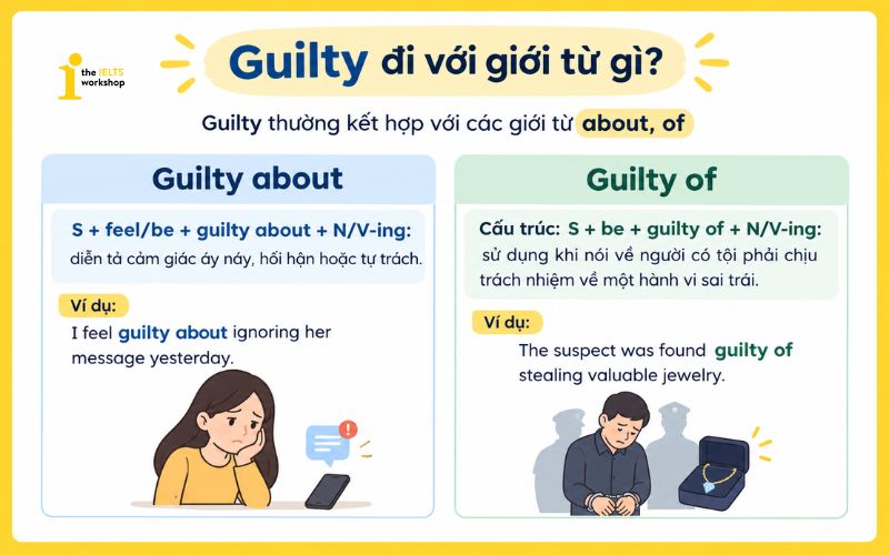 Guilty đi với giới từ gì