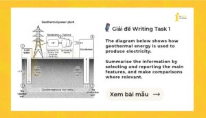 Giải IELTS Writing Task 1: How geothermal energy is used to produce electricity 