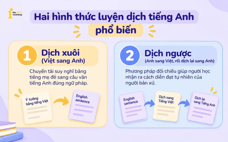 hai hình thức luyện dịch tiếng Anh