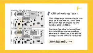 Giải IELTS Writing Task 1: The site of a school in 2004