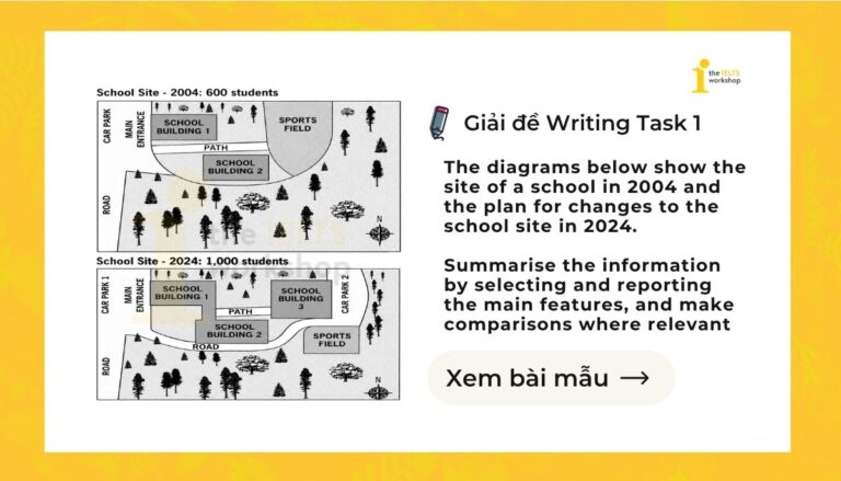 The diagrams below show the site of a school in 2004 and the plan for changes to the school site in 2024