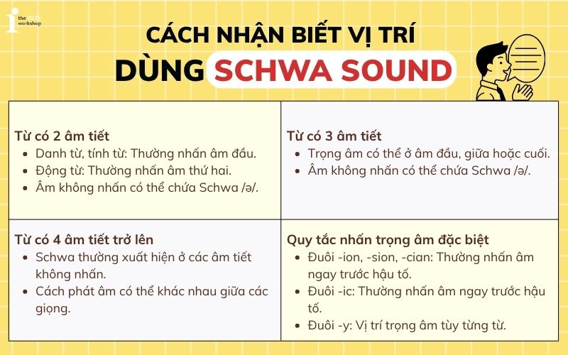 Cách nhận biết vị trí dùng Schwa sound