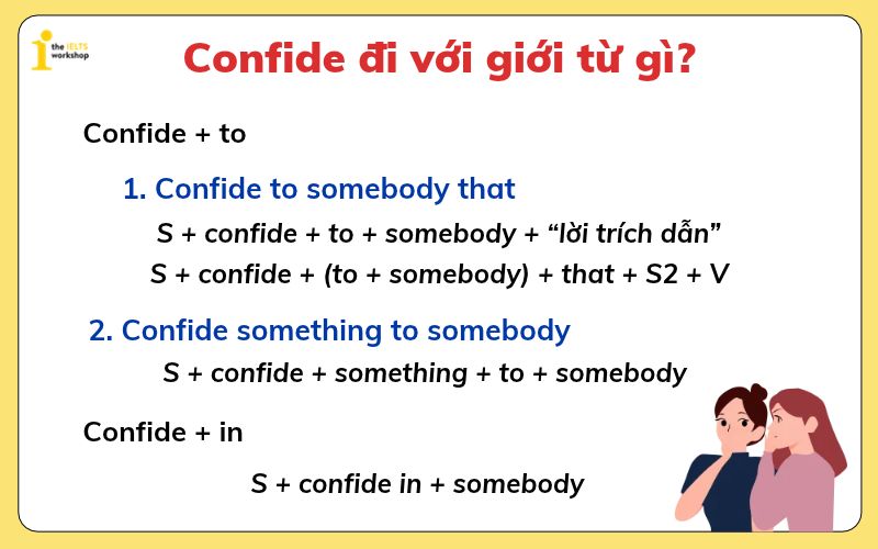 Confide đi với giới từ gì 