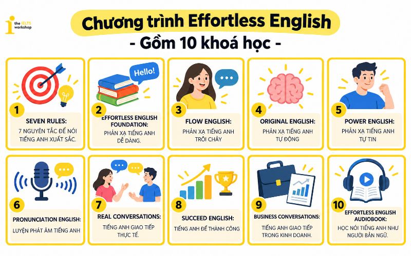 review sách Effortless English