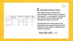 Giải IELTS Writing Task 1: First-year students who gave a very good rating