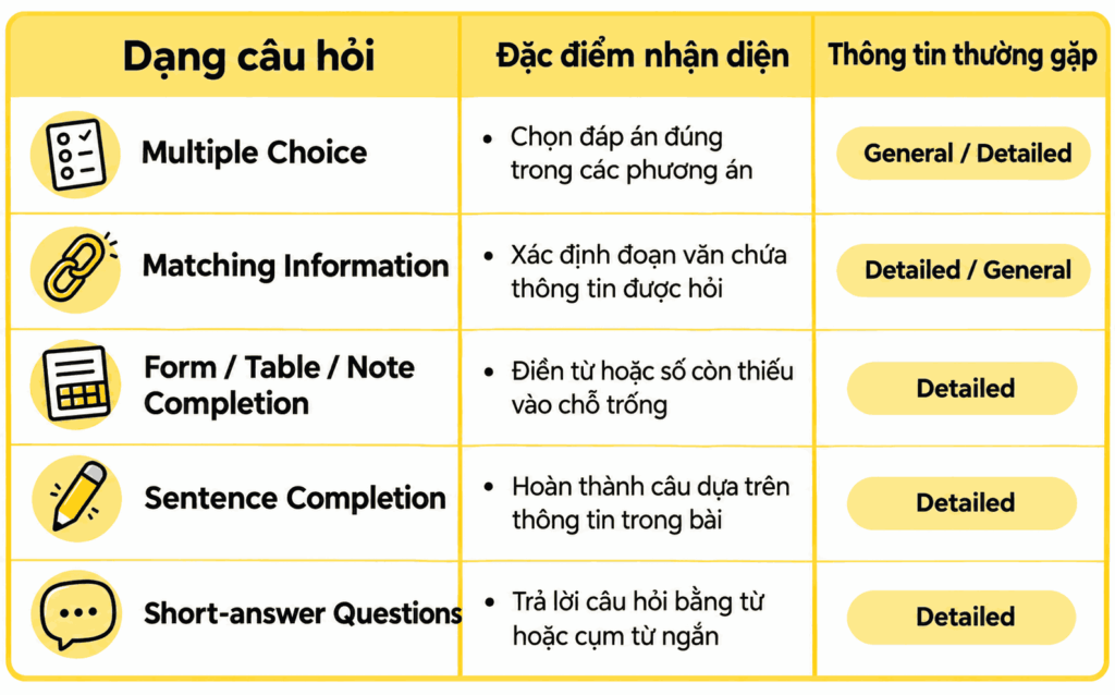 General Information và Detailed Information