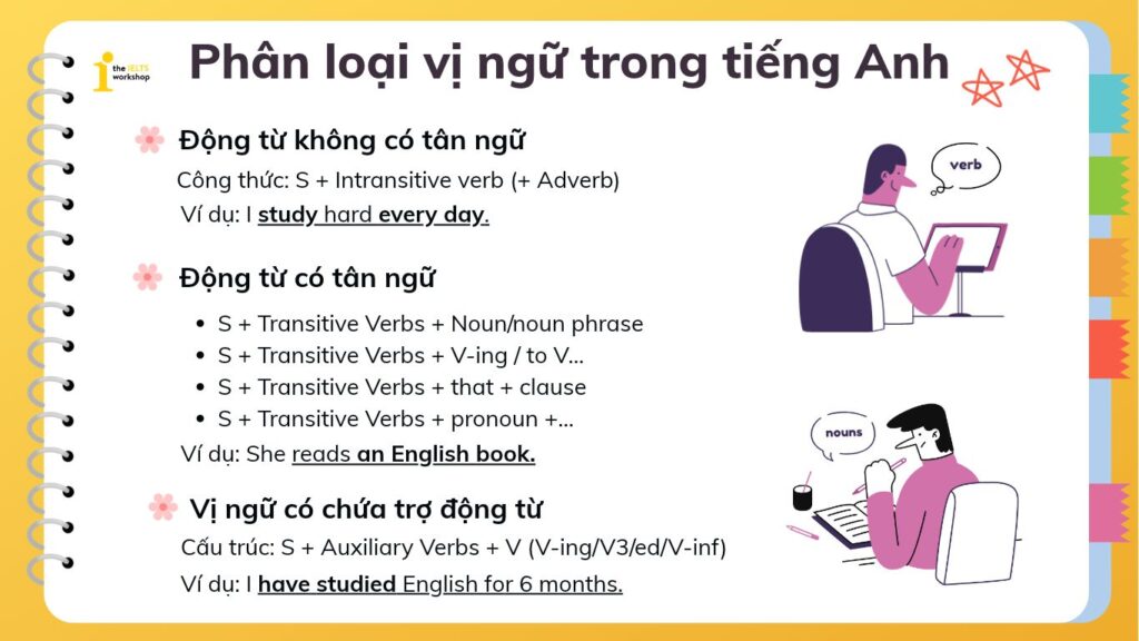 Cách dùng vị ngữ trong tiếng Anh