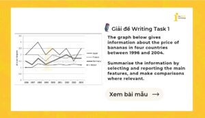 Giải IELTS Writing Task 1: The price of bananas in four countries from 1996 to 2004