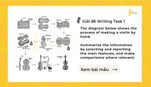 Giải IELTS Writing Task 1: The process of making a violin by hand