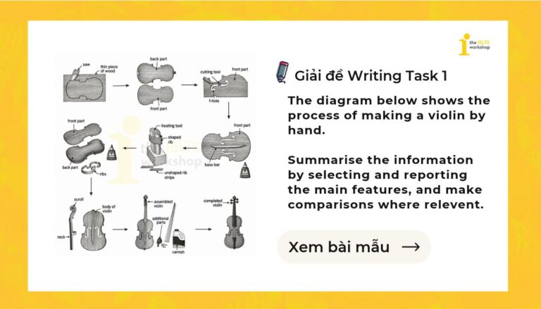 The diagram below shows the process of making a violin by hand
