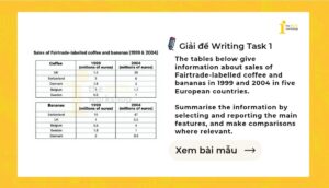 Giải IELTS Writing Task 1: Sales of Fairtrade-labelled coffee and bananas