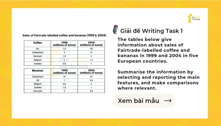 The tables below give information about sales of Fairtrade-labelled coffee and bananas in 1999 and 2004