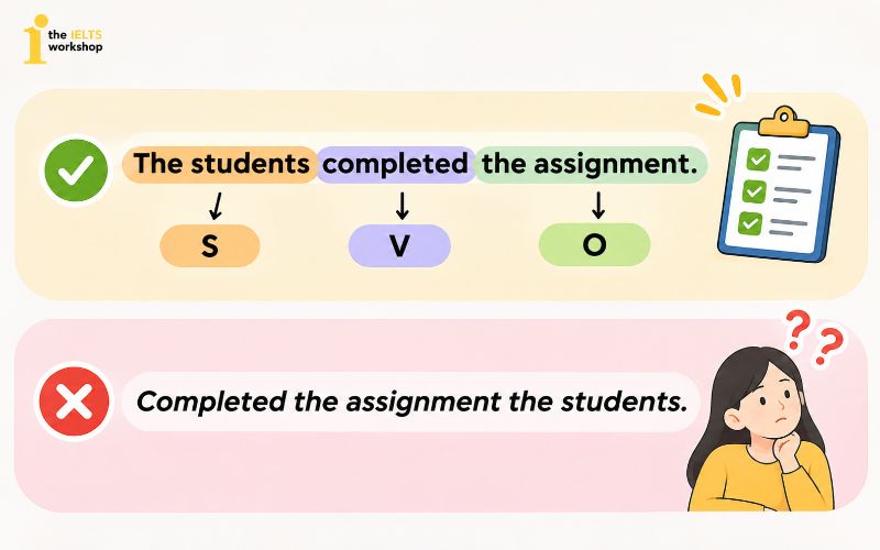 ví dụ về syntax trong ielts writing