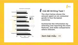 Giải IELTS Writing Task 1: Spending on six consumer goods in four European countries