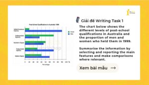 Giải IELTS Writing Task 1: The different levels of post-school qualifications in Australia