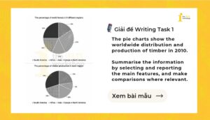 Giải IELTS Writing Task 1: The worldwide distribution and production of timber in 2010